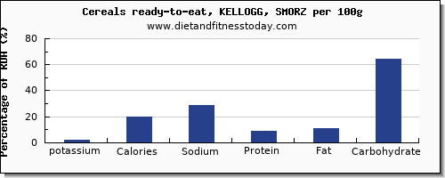 potassium and nutrition facts in kelloggs cereals per 100g
